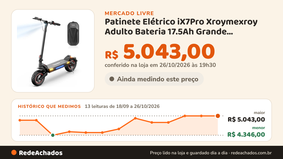 Histórico de preço de Patinete Elétrico iX7Pro Xroymexroy Adulto Bateria 17.5Ah Grande Autonomia 80km no Mercado Livre: 13 leituras de 18/09/2026 a 26/10/2026, menor R$ 4.346,00, maior R$ 5.043,00; R$ 5.043,00 conferido em 26/10/2026 às 19h30