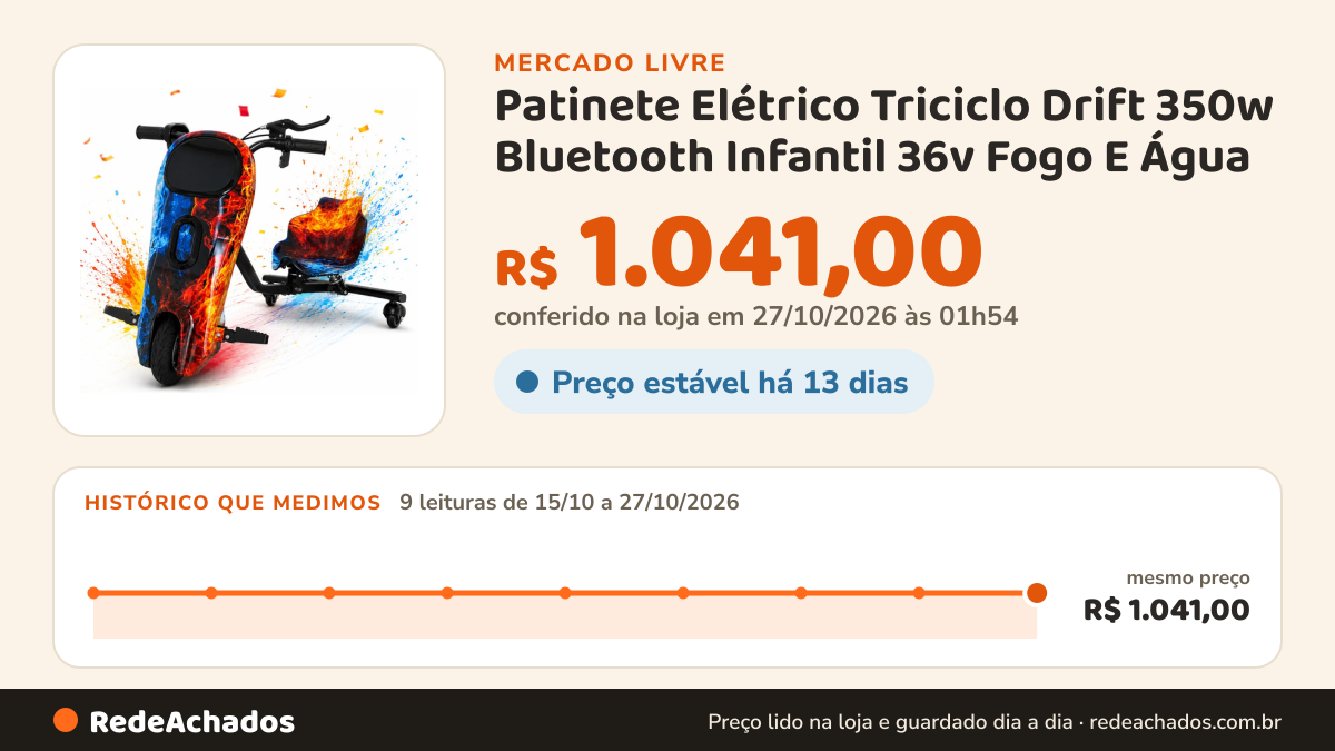 Histórico de preço de Patinete Elétrico Triciclo Drift 350w Bluetooth Infantil 36v Fogo E Água no Mercado Livre: 9 leituras de 15/10/2026 a 27/10/2026, mesmo preço, R$ 1.041,00, em todas; R$ 1.041,00 conferido em 27/10/2026 às 01h54