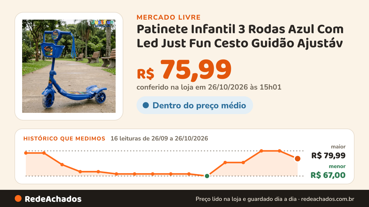 Histórico de preço de Patinete Infantil 3 Rodas Azul Com Led Just Fun Cesto Guidão Ajustáv no Mercado Livre: 16 leituras de 26/09/2026 a 26/10/2026, menor R$ 67,00, maior R$ 79,99; R$ 75,99 conferido em 26/10/2026 às 15h01