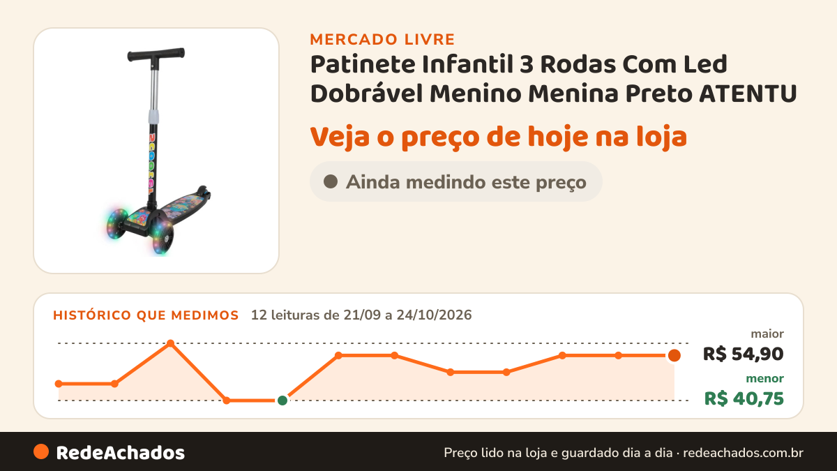 Histórico de preço de Patinete Infantil 3 Rodas Com Led Dobrável Menino Menina Preto ATENTU no Mercado Livre: 12 leituras de 21/09/2026 a 24/10/2026, menor R$ 40,75, maior R$ 54,90
