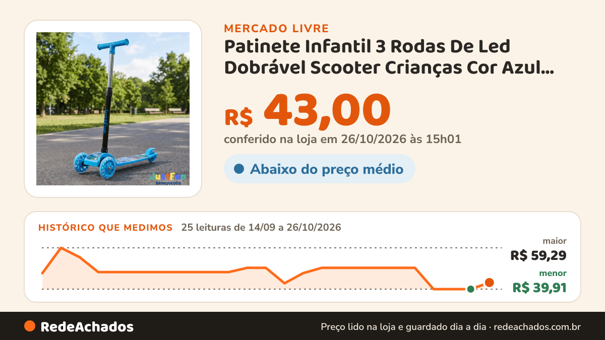 Histórico de preço de Patinete Infantil 3 Rodas De Led Dobrável Scooter Crianças Cor Azul JUSTFUN BRIN no Mercado Livre: 25 leituras de 14/09/2026 a 26/10/2026, menor R$ 39,91, maior R$ 59,29; R$ 43,00 conferido em 26/10/2026 às 15h01