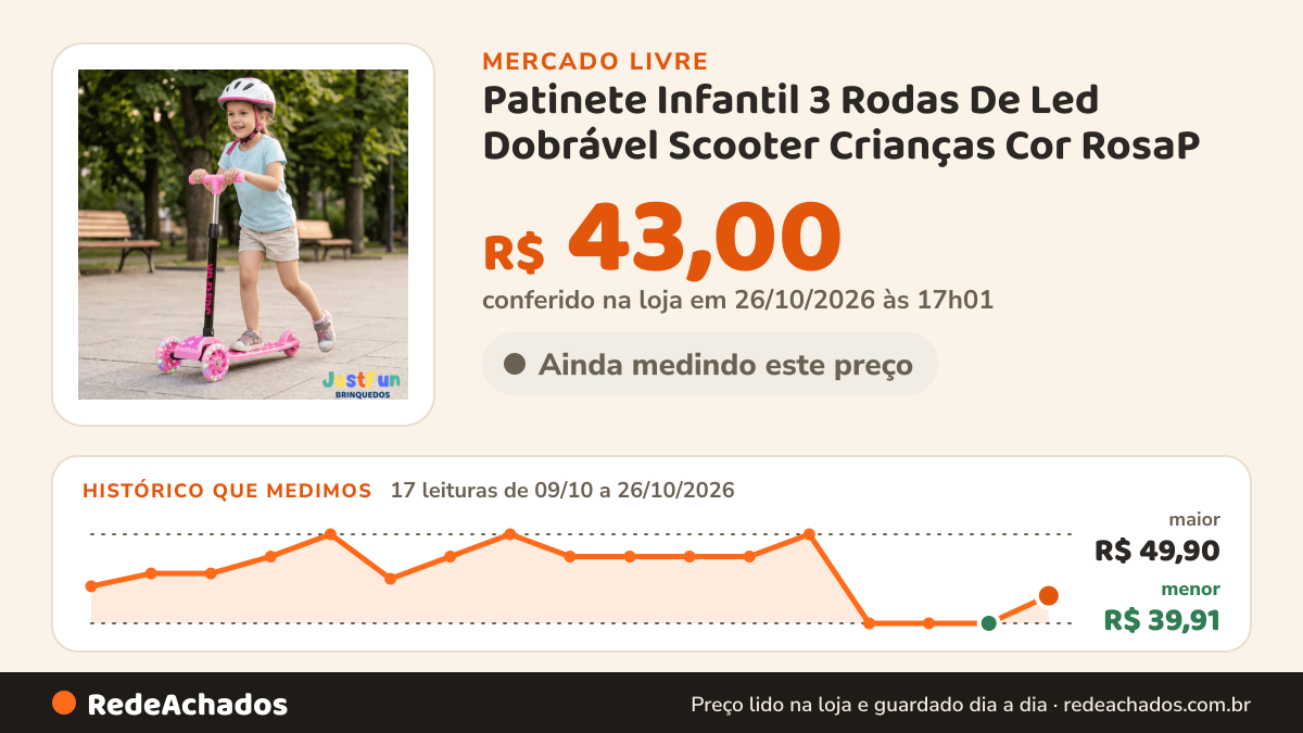 Histórico de preço de Patinete Infantil 3 Rodas De Led Dobrável Scooter Crianças Cor RosaP no Mercado Livre: 17 leituras de 09/10/2026 a 26/10/2026, menor R$ 39,91, maior R$ 49,90; R$ 43,00 conferido em 26/10/2026 às 17h01
