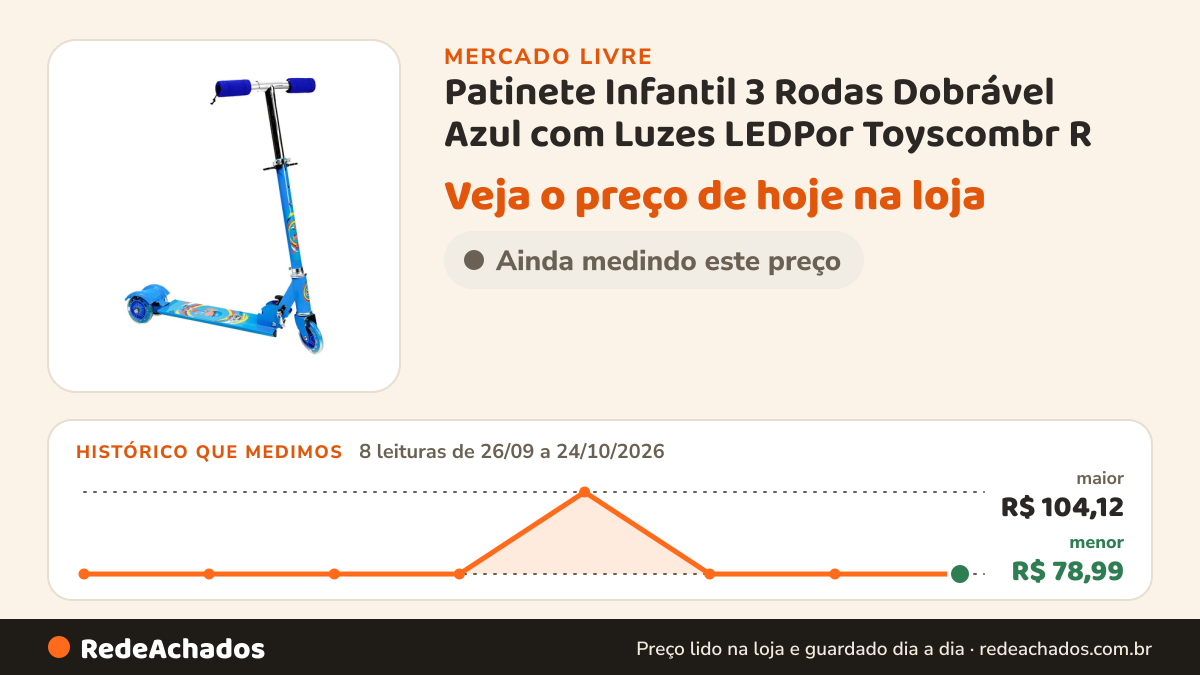 Histórico de preço de Patinete Infantil 3 Rodas Dobrável Azul com Luzes LEDPor Toyscombr R no Mercado Livre: 8 leituras de 26/09/2026 a 24/10/2026, menor R$ 78,99, maior R$ 104,12