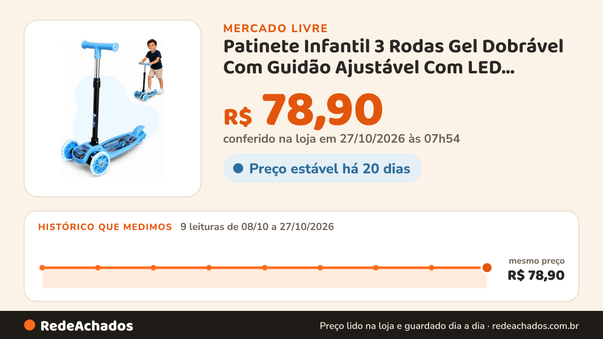 Histórico de preço de Patinete Infantil 3 Rodas Gel Dobrável Com Guidão Ajustável Com LED Menino Menina Kizumba… no Mercado Livre: 9 leituras de 08/10/2026 a 27/10/2026, mesmo preço, R$ 78,90, em todas; R$ 78,90 conferido em 27/10/2026 às 07h54