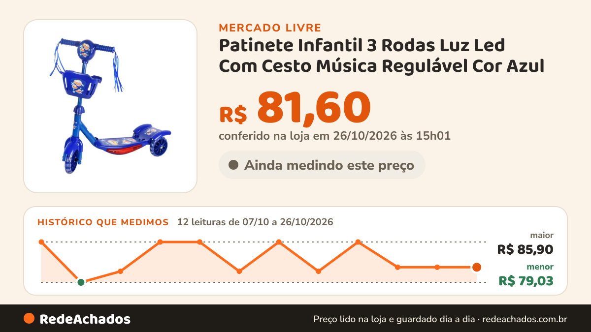 Histórico de preço de Patinete Infantil 3 Rodas Luz Led Com Cesto Música Regulável Cor Azul no Mercado Livre: 12 leituras de 07/10/2026 a 26/10/2026, menor R$ 79,03, maior R$ 85,90; R$ 81,60 conferido em 26/10/2026 às 15h01