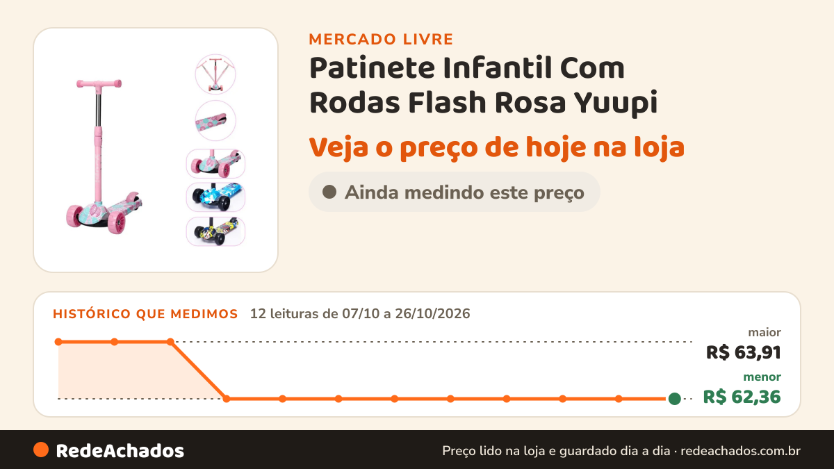 Histórico de preço de Patinete Infantil Com Rodas Flash Rosa Yuupi no Mercado Livre: 12 leituras de 07/10/2026 a 26/10/2026, menor R$ 62,36, maior R$ 63,91
