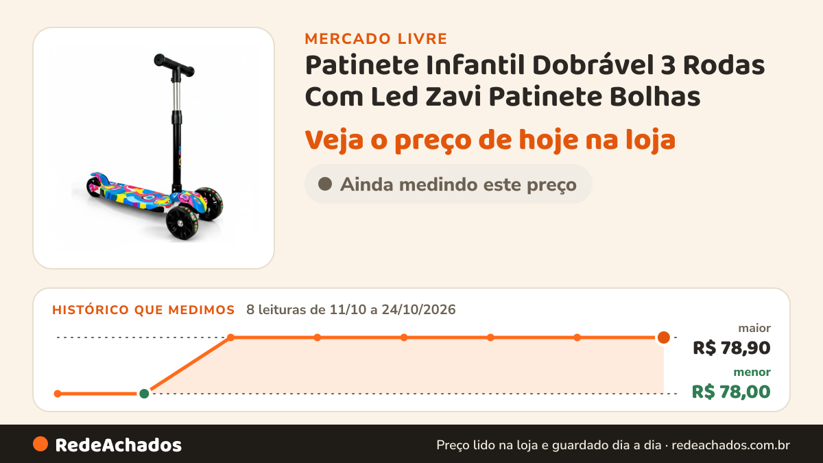 Histórico de preço de Patinete Infantil Dobrável 3 Rodas Com Led Zavi Patinete Bolhas no Mercado Livre: 8 leituras de 11/10/2026 a 24/10/2026, menor R$ 78,00, maior R$ 78,90