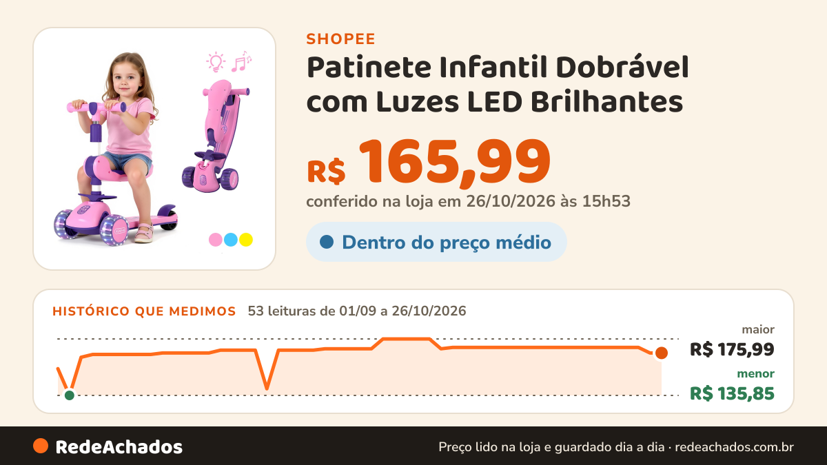 Histórico de preço de Patinete Infantil Dobrável com Luzes LED Brilhantes na Shopee: 53 leituras de 01/09/2026 a 26/10/2026, menor R$ 135,85, maior R$ 175,99; R$ 165,99 conferido em 26/10/2026 às 15h53