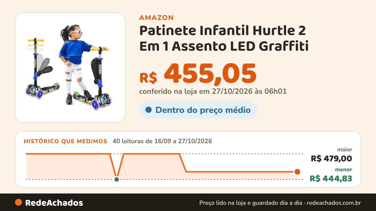 Histórico de preço de Patinete Infantil Hurtle 2 Em 1 Assento LED Graffiti na Amazon: 39 leituras de 16/09/2026 a 25/10/2026, menor R$ 444,83, maior R$ 479,00