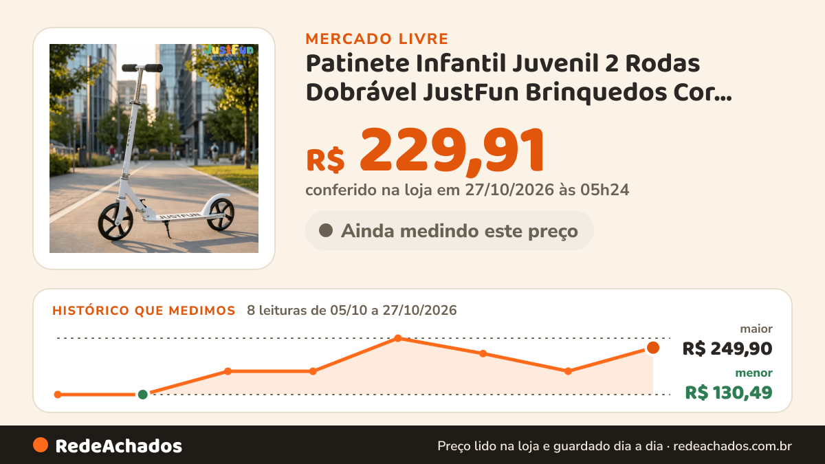 Histórico de preço de Patinete Infantil Juvenil 2 Rodas Dobrável JustFun Brinquedos Cor Branco JUSTFUN no Mercado Livre: 8 leituras de 05/10/2026 a 27/10/2026, menor R$ 130,49, maior R$ 249,90; R$ 229,91 conferido em 27/10/2026 às 05h24