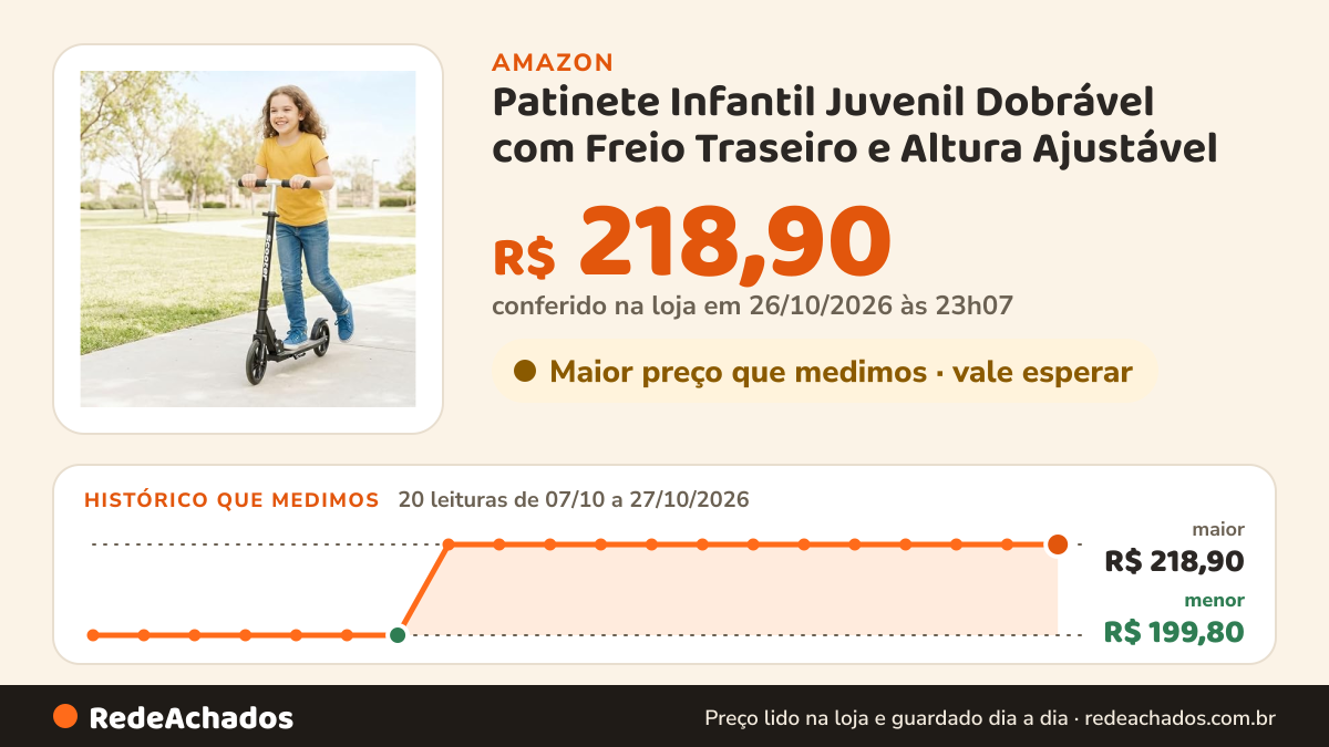Histórico de preço de Patinete Infantil Juvenil Dobrável com Freio Traseiro e Altura Ajustável | Para Crianças a… na Amazon: 18 leituras de 07/10/2026 a 25/10/2026, menor R$ 199,80, maior R$ 218,90; R$ 218,90 conferido em 25/10/2026 às 05h59