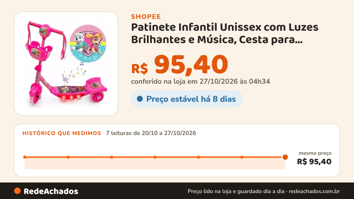 Histórico de preço de Patinete Infantil Unissex com Luzes Brilhantes e Música, Cesta para Brinquedos + Oferta… na Shopee: 7 leituras de 20/10/2026 a 27/10/2026, mesmo preço, R$ 95,40, em todas; R$ 95,40 conferido em 27/10/2026 às 04h34
