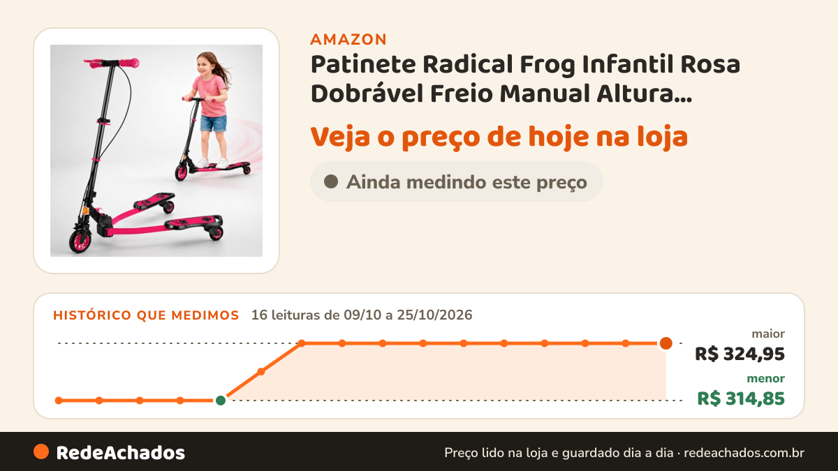Histórico de preço de Patinete Radical Frog Infantil Rosa Dobrável Freio Manual Altura Ajustável Até 60Kg na Amazon: 16 leituras de 09/10/2026 a 25/10/2026, menor R$ 314,85, maior R$ 324,95