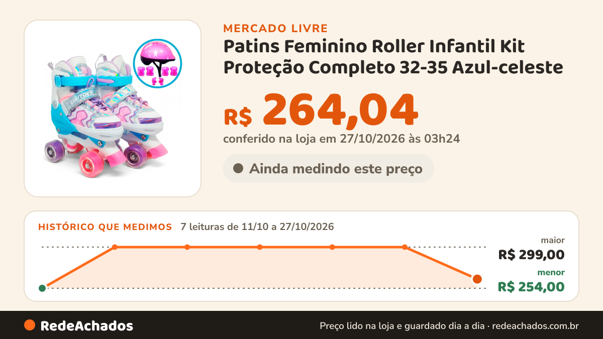 Histórico de preço de Patins Feminino Roller Infantil Kit Proteção Completo 32-35 Azul-celeste no Mercado Livre: 7 leituras de 11/10/2026 a 27/10/2026, menor R$ 254,00, maior R$ 299,00; R$ 264,04 conferido em 27/10/2026 às 03h24