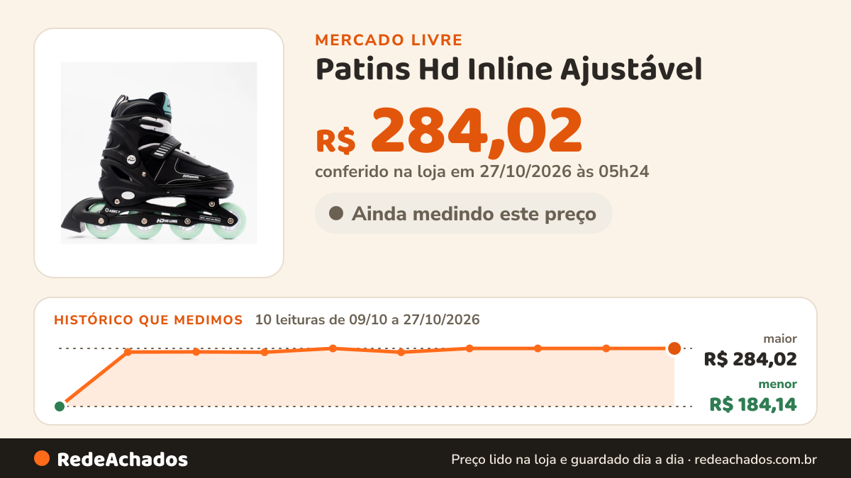 Histórico de preço de Patins Hd Inline Ajustável - (37/40eu - 35/38br) - Sonic 70 Mm Branco no Mercado Livre: 10 leituras de 09/10/2026 a 27/10/2026, menor R$ 184,14, maior R$ 284,02; R$ 284,02 conferido em 27/10/2026 às 05h24