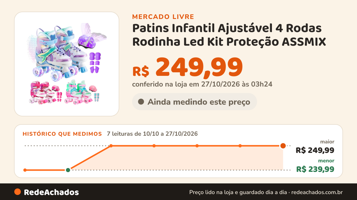 Histórico de preço de Patins Infantil Ajustável 4 Rodas Rodinha Led Kit Proteção ASSMIX no Mercado Livre: 7 leituras de 10/10/2026 a 27/10/2026, menor R$ 239,99, maior R$ 249,99; R$ 249,99 conferido em 27/10/2026 às 03h24