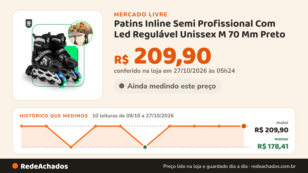 Histórico de preço de Patins Inline Semi Profissional Com Led Regulável Unissex M 70 Mm Preto no Mercado Livre: 10 leituras de 09/10/2026 a 27/10/2026, menor R$ 178,41, maior R$ 209,90; R$ 209,90 conferido em 27/10/2026 às 05h24