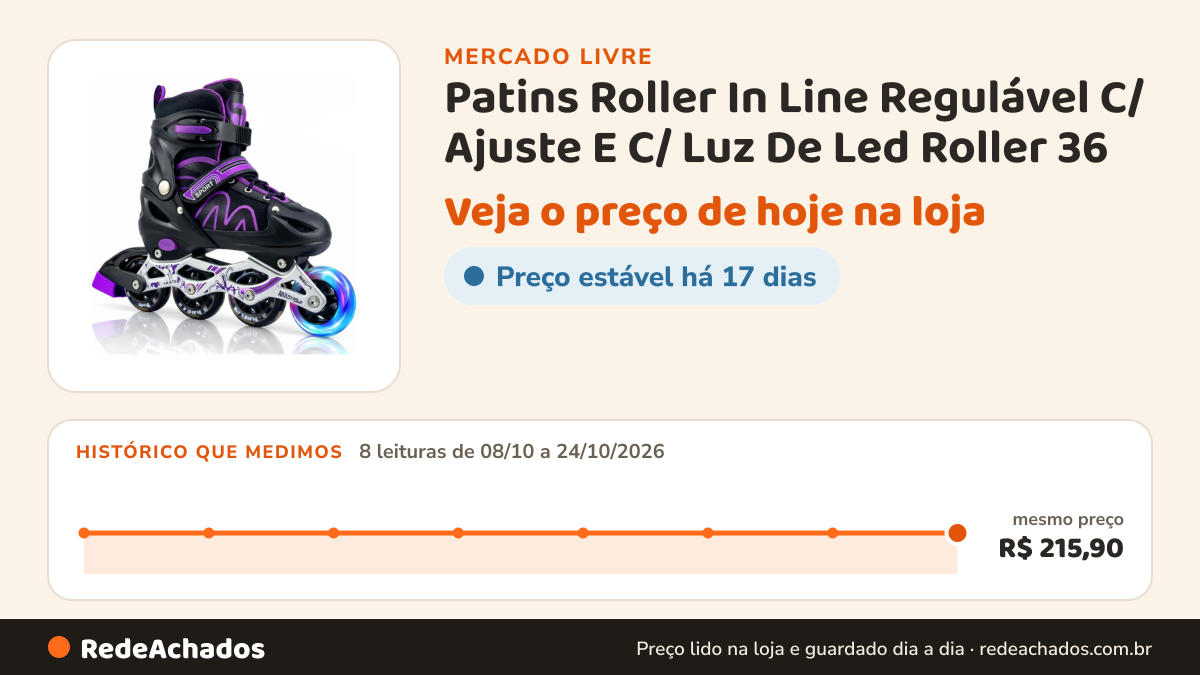 Histórico de preço de Patins Roller In Line Regulável C/ Ajuste E C/ Luz De Led Roller 36 no Mercado Livre: 8 leituras de 08/10/2026 a 24/10/2026, mesmo preço, R$ 215,90, em todas