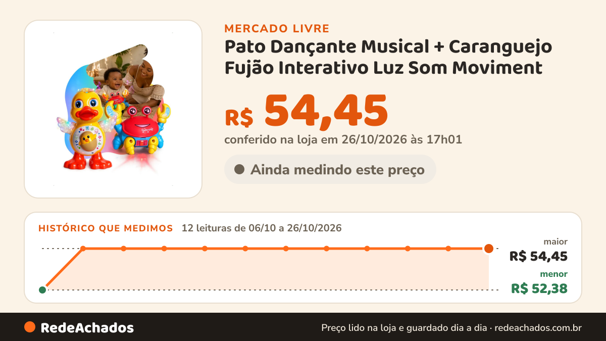 Histórico de preço de Pato Dançante Musical + Caranguejo Fujão Interativo Luz Som Moviment no Mercado Livre: 12 leituras de 06/10/2026 a 26/10/2026, menor R$ 52,38, maior R$ 54,45; R$ 54,45 conferido em 26/10/2026 às 17h01