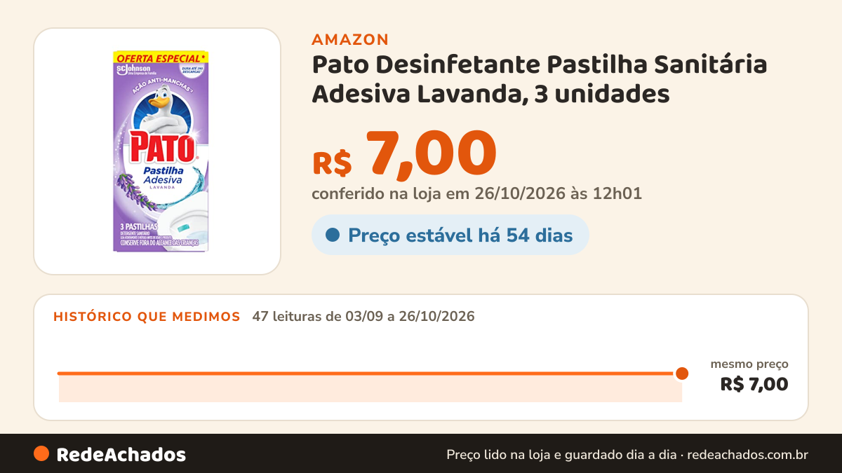 Histórico de preço de Pato Desinfetante Pastilha Sanitária Adesiva Lavanda, 3 unidades na Amazon: 47 leituras de 03/09/2026 a 26/10/2026, mesmo preço, R$ 7,00, em todas; R$ 7,00 conferido em 26/10/2026 às 12h01