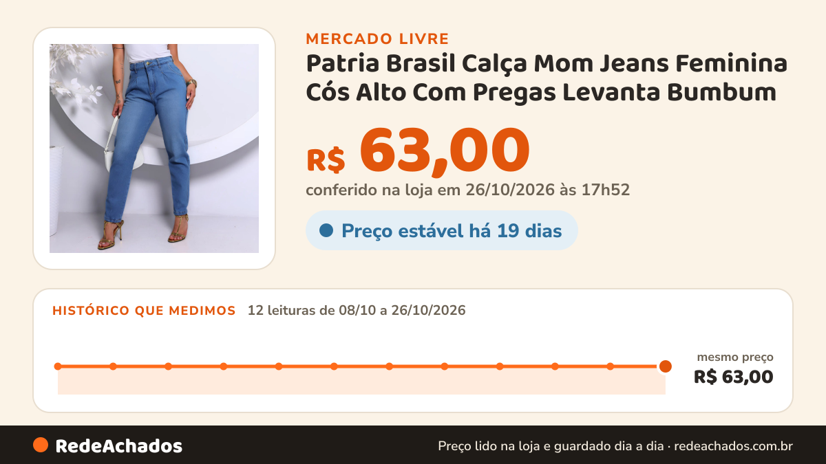Histórico de preço de Patria Brasil Calça Mom Jeans Feminina Cós Alto Com Pregas Levanta Bumbum no Mercado Livre: 12 leituras de 08/10/2026 a 26/10/2026, mesmo preço, R$ 63,00, em todas; R$ 63,00 conferido em 26/10/2026 às 17h52