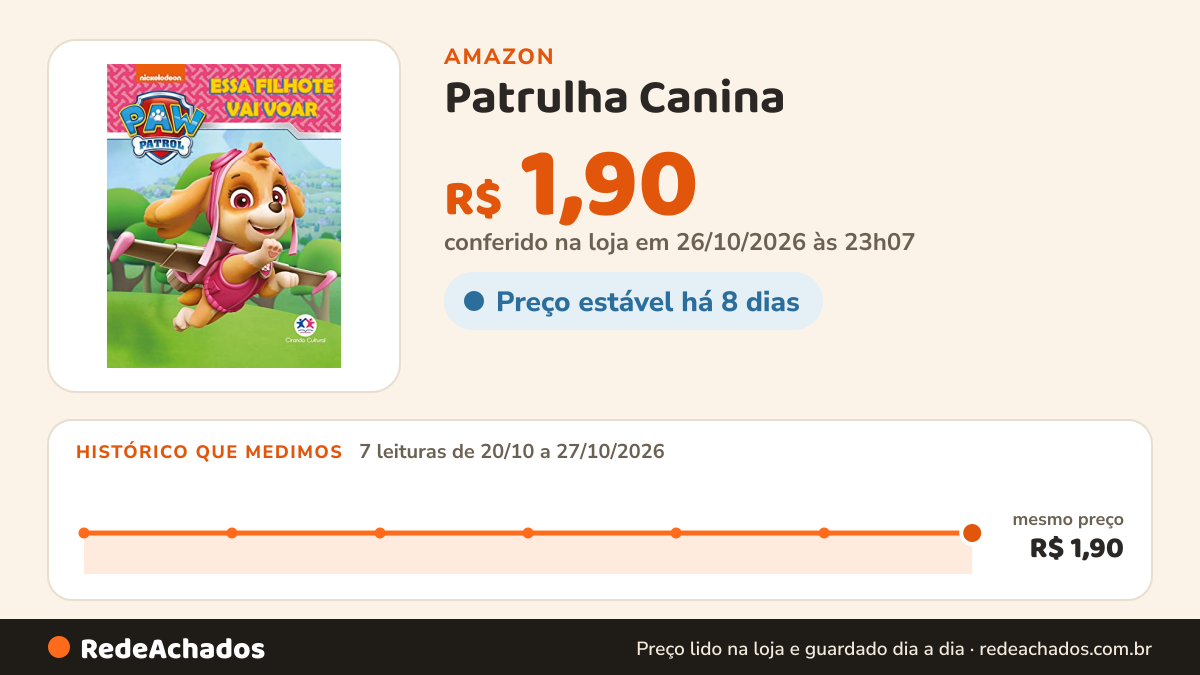 Histórico de preço de Patrulha Canina - Essa filhote vai voar na Amazon: 7 leituras de 20/10/2026 a 27/10/2026, mesmo preço, R$ 1,90, em todas; R$ 1,90 conferido em 26/10/2026 às 23h07