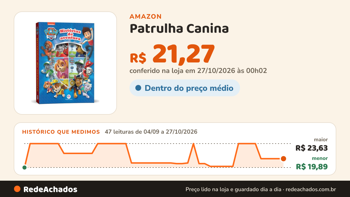 Histórico de preço de Patrulha Canina - Histórias de aventura na Amazon: 47 leituras de 04/09/2026 a 27/10/2026, menor R$ 19,89, maior R$ 23,63; R$ 21,27 conferido em 27/10/2026 às 00h02