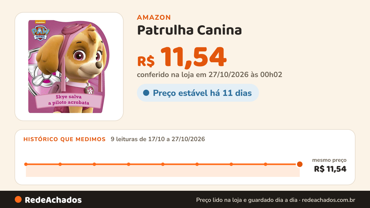 Histórico de preço de Patrulha Canina - Skye salva a piloto acrobata na Amazon: 9 leituras de 17/10/2026 a 27/10/2026, mesmo preço, R$ 11,54, em todas; R$ 11,54 conferido em 27/10/2026 às 00h02