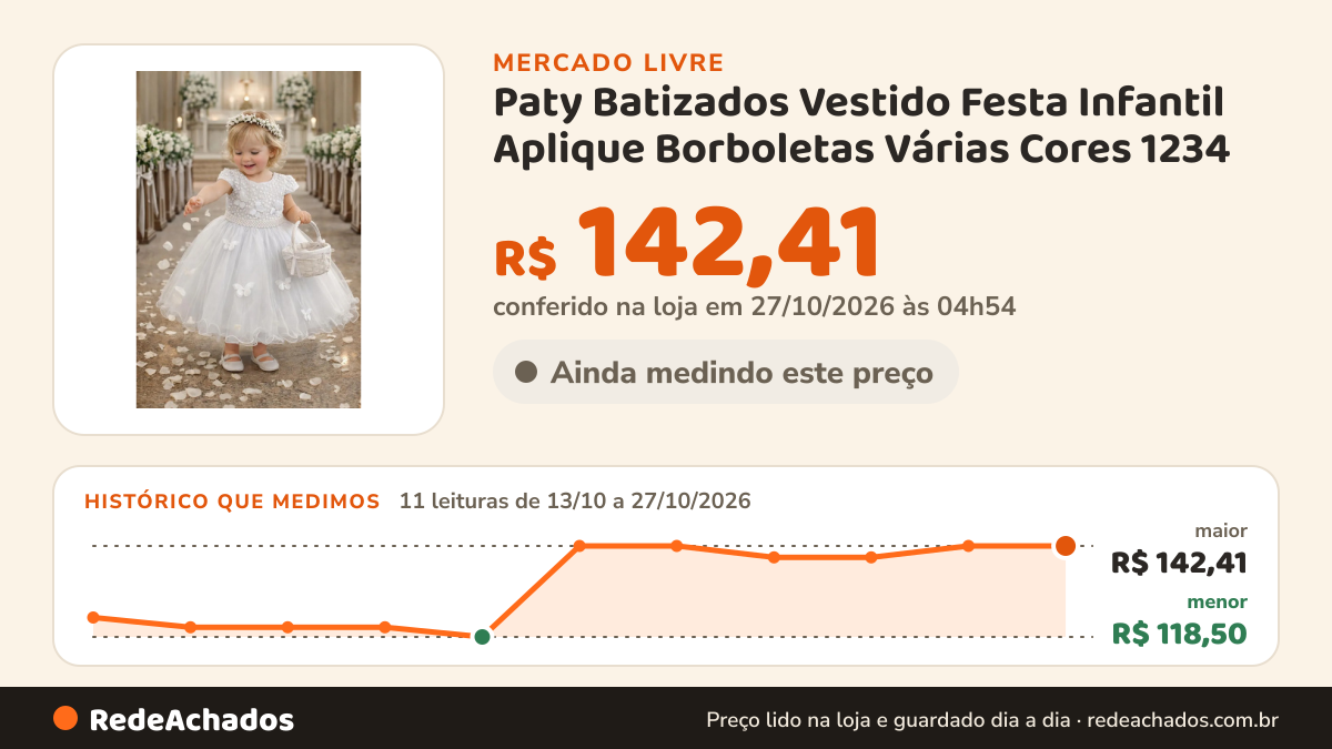 Histórico de preço de Paty Batizados Vestido Festa Infantil Aplique Borboletas Várias Cores 1234 no Mercado Livre: 9 leituras de 13/10/2026 a 25/10/2026, menor R$ 118,50, maior R$ 142,41; R$ 139,41 conferido em 25/10/2026 às 17h29