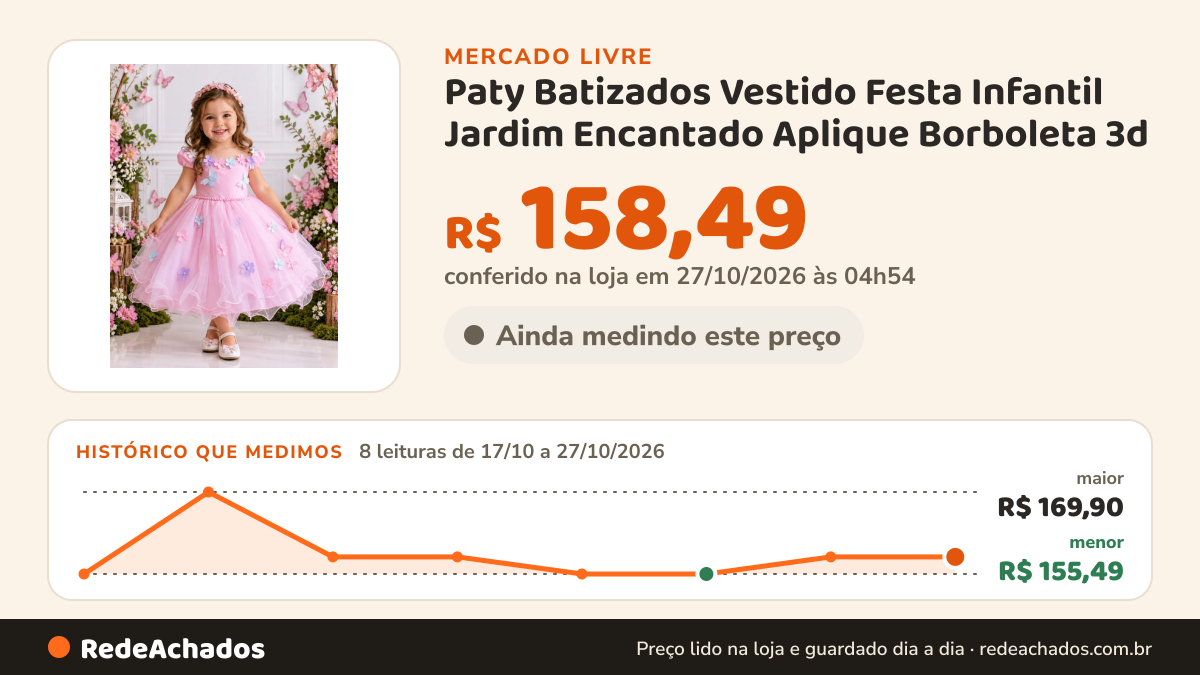 Histórico de preço de Paty Batizados Vestido Festa Infantil Jardim Encantado Aplique Borboleta 3d no Mercado Livre: 8 leituras de 17/10/2026 a 27/10/2026, menor R$ 155,49, maior R$ 169,90; R$ 158,49 conferido em 27/10/2026 às 04h54