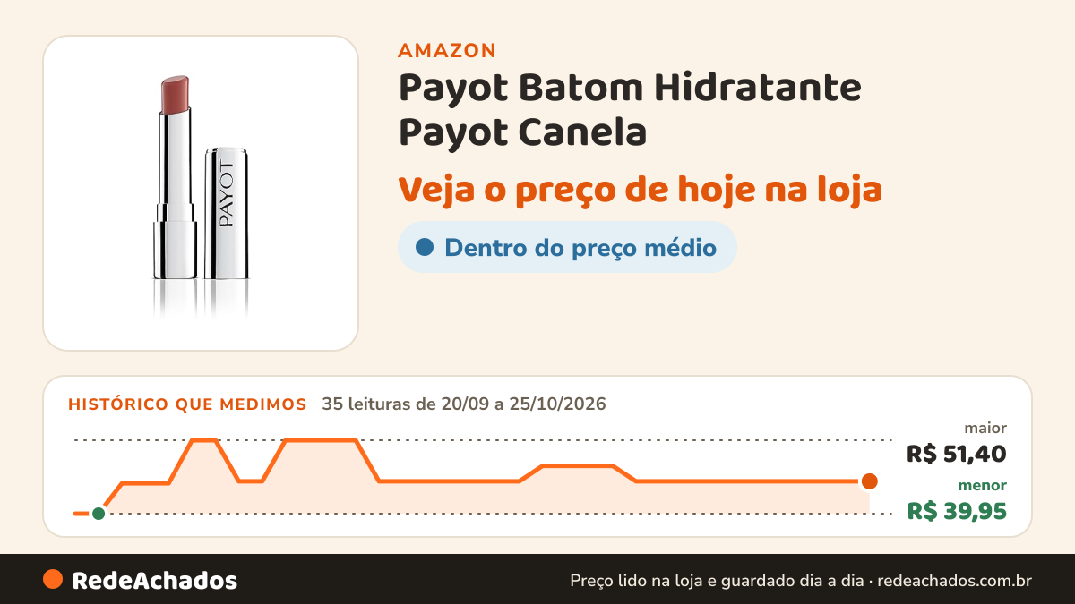 Histórico de preço de Payot Batom Hidratante Payot Canela na Amazon: 35 leituras de 20/09/2026 a 25/10/2026, menor R$ 39,95, maior R$ 51,40