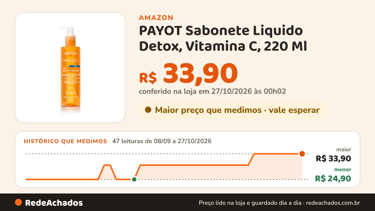 Histórico de preço de PAYOT Sabonete Liquido Detox, Vitamina C, 220 Ml na Amazon: 47 leituras de 08/09/2026 a 27/10/2026, menor R$ 24,90, maior R$ 33,90; R$ 33,90 conferido em 27/10/2026 às 00h02
