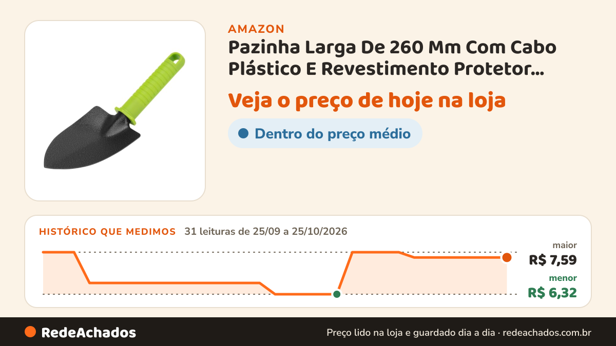 Histórico de preço de Pazinha Larga De 260 Mm Com Cabo Plástico E Revestimento Protetor Palisad na Amazon: 31 leituras de 25/09/2026 a 25/10/2026, menor R$ 6,32, maior R$ 7,59