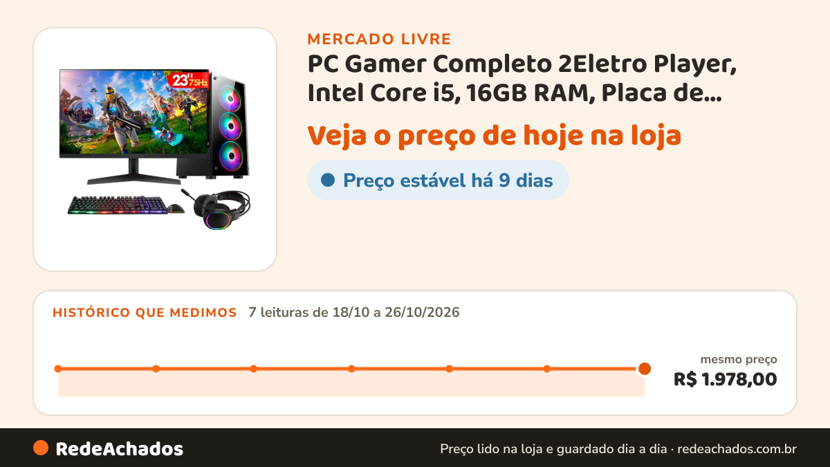 Histórico de preço de PC Gamer Completo 2Eletro Player, Intel Core i5, 16GB RAM, Placa de vídeo Geforce 4GB, SSD… no Mercado Livre: 7 leituras de 18/10/2026 a 26/10/2026, mesmo preço, R$ 1.978,00, em todas