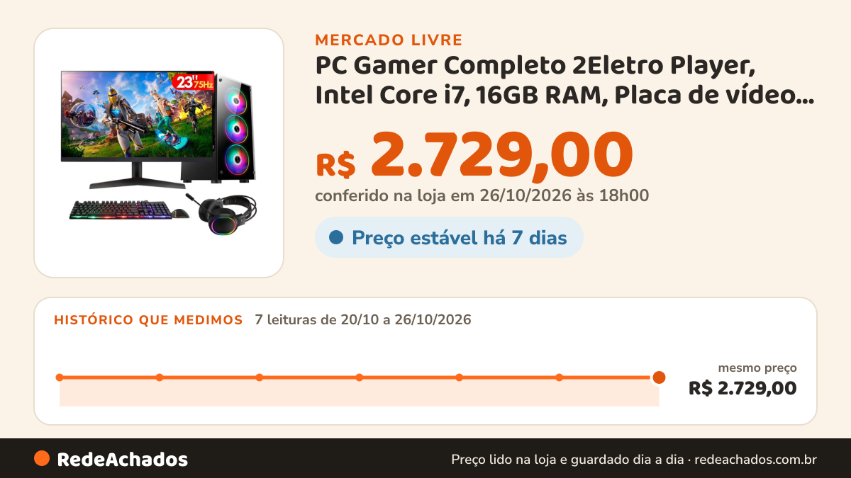Histórico de preço de PC Gamer Completo 2Eletro Player, Intel Core i7, 16GB RAM, Placa de vídeo Geforce 4GB, SSD… no Mercado Livre: 7 leituras de 20/10/2026 a 26/10/2026, mesmo preço, R$ 2.729,00, em todas; R$ 2.729,00 conferido em 26/10/2026 às 18h00