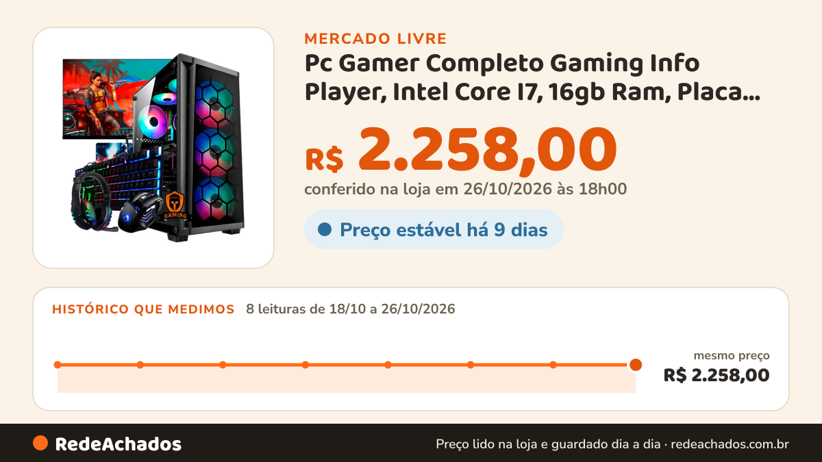 Histórico de preço de Pc Gamer Completo Gaming Info Player, Intel Core I7, 16gb Ram, Placa De Vídeo Geforce 4gb… no Mercado Livre: 8 leituras de 18/10/2026 a 26/10/2026, mesmo preço, R$ 2.258,00, em todas; R$ 2.258,00 conferido em 26/10/2026 às 18h00