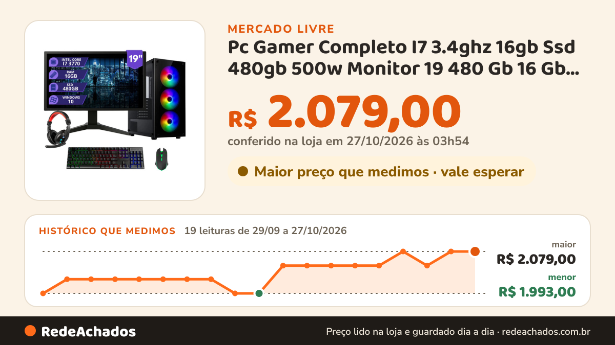 Histórico de preço de Pc Gamer Completo I7 3.4ghz 16gb Ssd 480gb 500w Monitor 19 480 Gb 16 Gb Placa De Video… no Mercado Livre: 19 leituras de 29/09/2026 a 27/10/2026, menor R$ 1.993,00, maior R$ 2.079,00; R$ 2.079,00 conferido em 27/10/2026 às 03h54