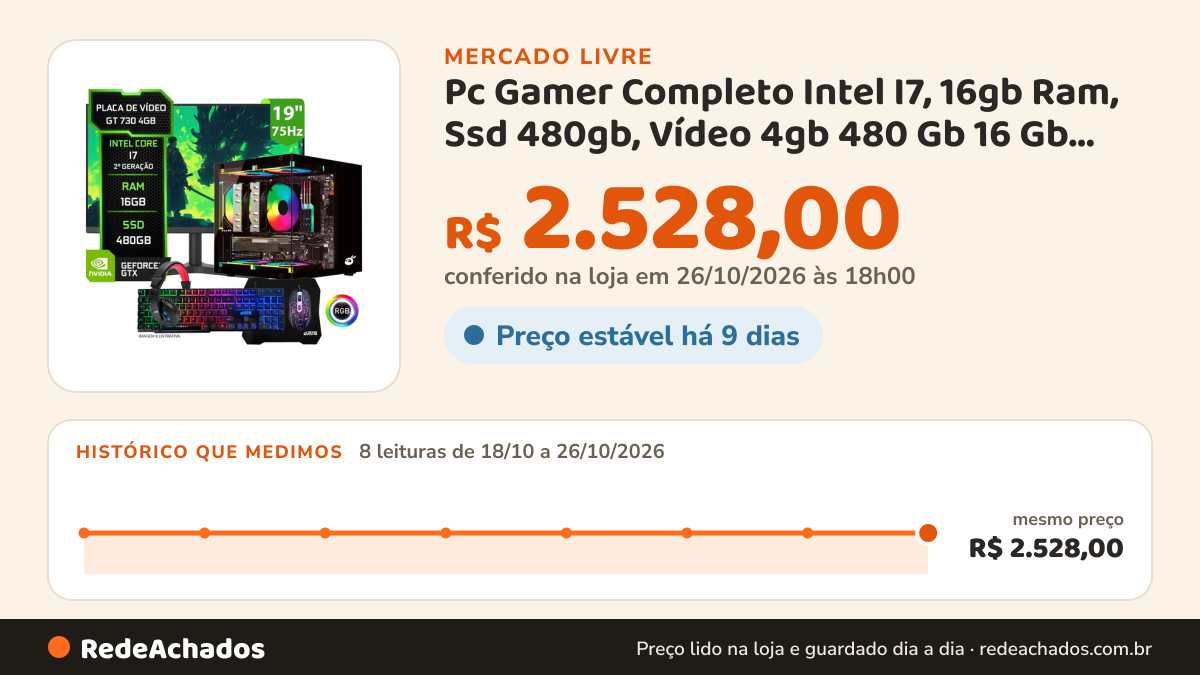 Histórico de preço de Pc Gamer Completo Intel I7, 16gb Ram, Ssd 480gb, Vídeo 4gb 480 Gb 16 Gb Geforce Gt 730 4gb no Mercado Livre: 8 leituras de 18/10/2026 a 26/10/2026, mesmo preço, R$ 2.528,00, em todas; R$ 2.528,00 conferido em 26/10/2026 às 18h00