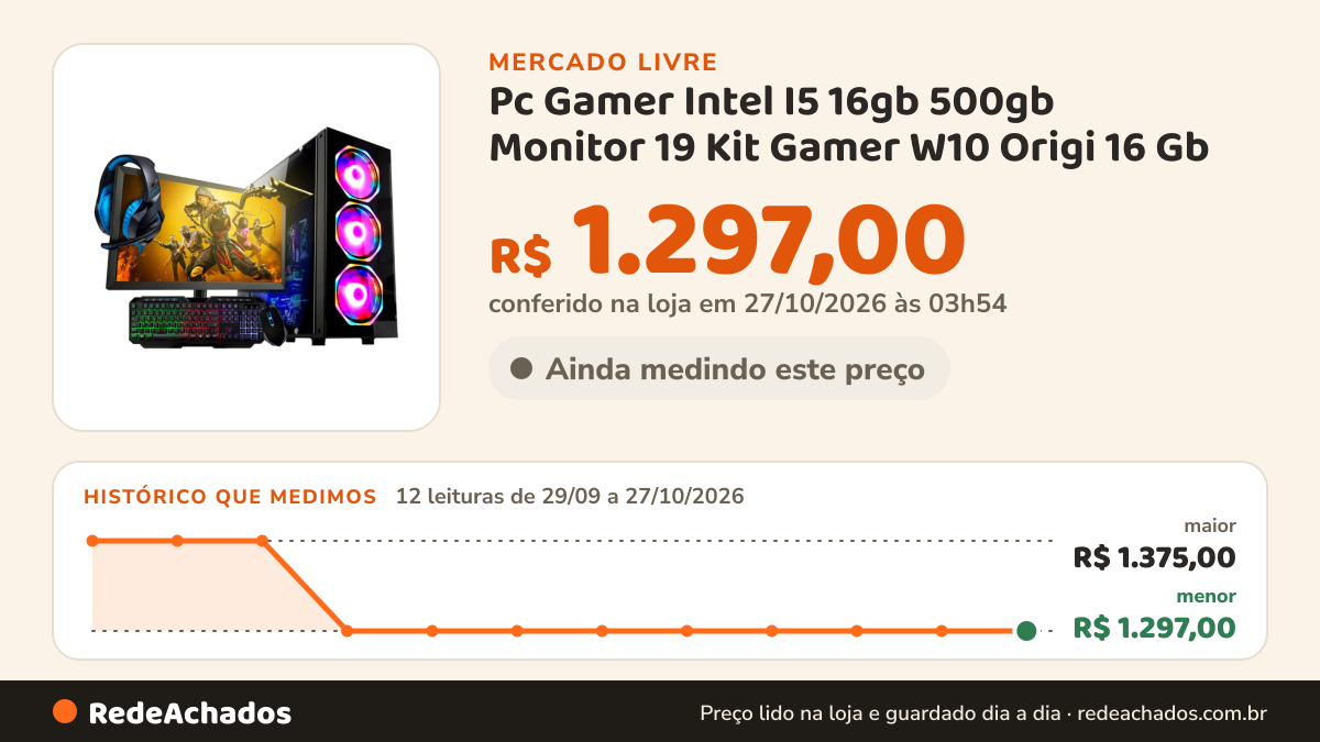 Histórico de preço de Pc Gamer Intel I5 16gb 500gb Monitor 19 Kit Gamer W10 Origi 16 Gb no Mercado Livre: 12 leituras de 29/09/2026 a 27/10/2026, menor R$ 1.297,00, maior R$ 1.375,00; R$ 1.297,00 conferido em 27/10/2026 às 03h54