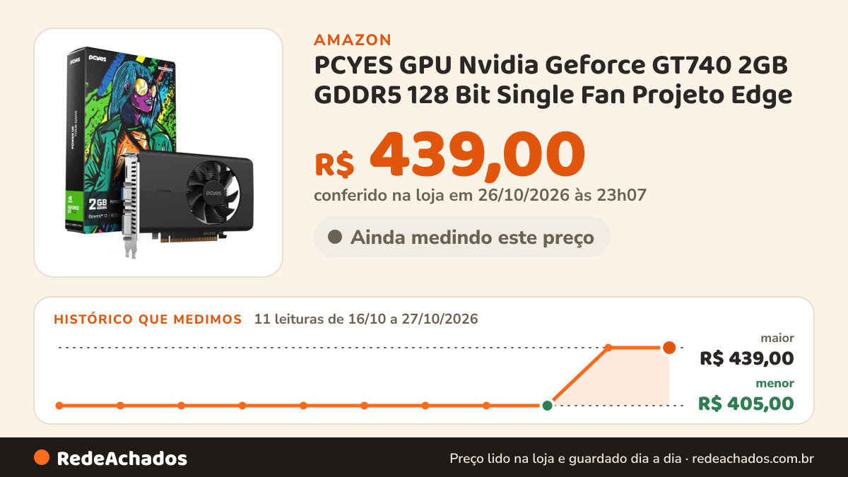 Histórico de preço de PCYES GPU Nvidia Geforce GT740 2GB GDDR5 128 Bit Single Fan Projeto Edge - PVGT740GB2PE na Amazon: 11 leituras de 16/10/2026 a 27/10/2026, menor R$ 405,00, maior R$ 439,00; R$ 439,00 conferido em 26/10/2026 às 23h07