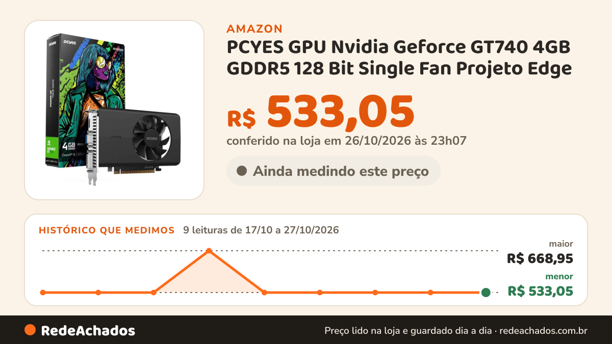 Histórico de preço de PCYES GPU Nvidia Geforce GT740 4GB GDDR5 128 Bit Single Fan Projeto Edge - PVGT740GB4PE na Amazon: 9 leituras de 17/10/2026 a 27/10/2026, menor R$ 533,05, maior R$ 668,95; R$ 533,05 conferido em 26/10/2026 às 23h07