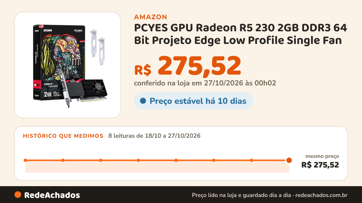 Histórico de preço de PCYES GPU Radeon R5 230 2GB DDR3 64 Bit Projeto Edge Low Profile Single Fan… na Amazon: 8 leituras de 18/10/2026 a 27/10/2026, mesmo preço, R$ 275,52, em todas; R$ 275,52 conferido em 27/10/2026 às 00h02
