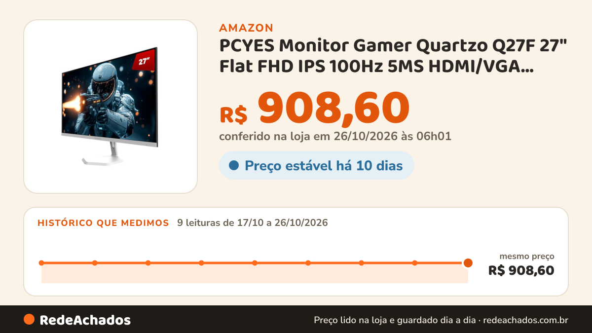 Histórico de preço de PCYES Monitor Gamer Quartzo Q27F 27" Flat FHD IPS 100Hz 5MS HDMI/VGA Freesync White Ghost… na Amazon: 9 leituras de 17/10/2026 a 26/10/2026, mesmo preço, R$ 908,60, em todas; R$ 908,60 conferido em 26/10/2026 às 06h01