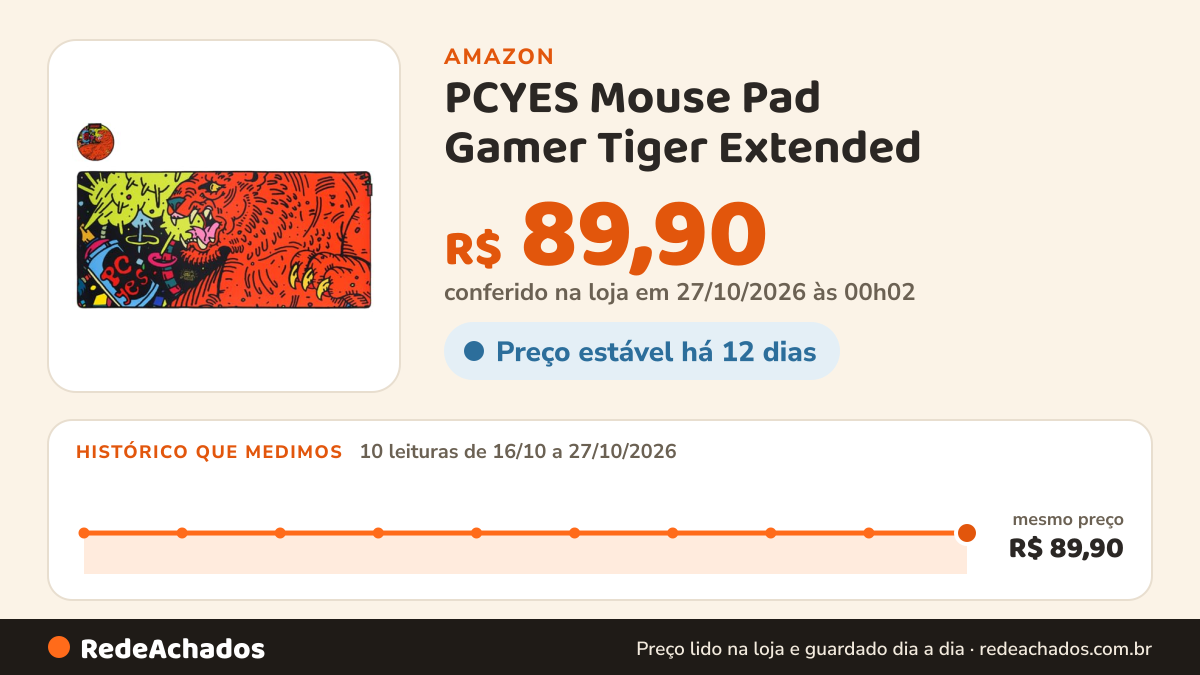 Histórico de preço de PCYES Mouse Pad Gamer Tiger Extended - 900 X 420mm - PMT90X42 na Amazon: 10 leituras de 16/10/2026 a 27/10/2026, mesmo preço, R$ 89,90, em todas; R$ 89,90 conferido em 27/10/2026 às 00h02