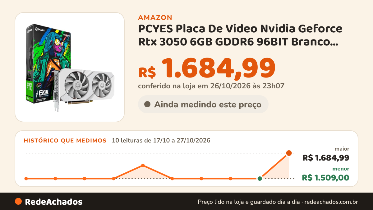 Histórico de preço de PCYES Placa De Video Nvidia Geforce Rtx 3050 6GB GDDR6 96BIT Branco Projeto Edge… na Amazon: 10 leituras de 17/10/2026 a 27/10/2026, menor R$ 1.509,00, maior R$ 1.684,99; R$ 1.684,99 conferido em 26/10/2026 às 23h07