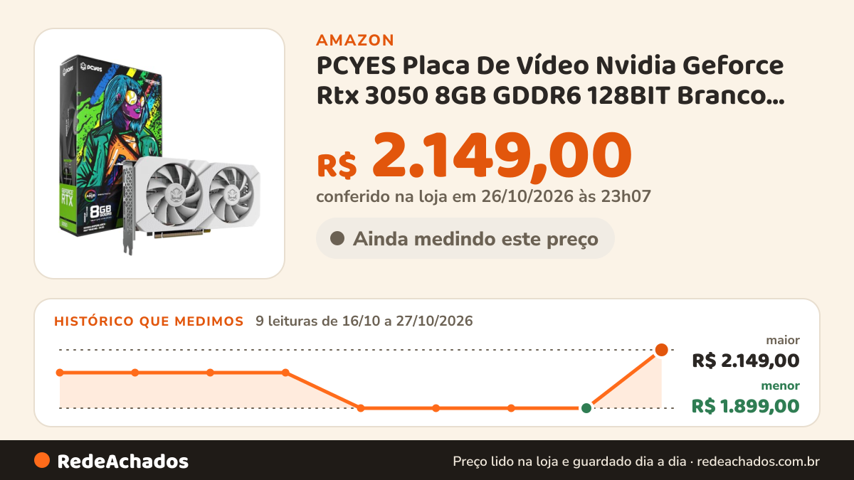 Histórico de preço de PCYES Placa De Vídeo Nvidia Geforce Rtx 3050 8GB GDDR6 128BIT Branco Projeto Edge… na Amazon: 9 leituras de 16/10/2026 a 27/10/2026, menor R$ 1.899,00, maior R$ 2.149,00; R$ 2.149,00 conferido em 26/10/2026 às 23h07