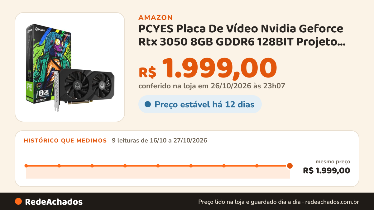 Histórico de preço de PCYES Placa De Vídeo Nvidia Geforce Rtx 3050 8GB GDDR6 128BIT Projeto Edge… na Amazon: 9 leituras de 16/10/2026 a 27/10/2026, mesmo preço, R$ 1.999,00, em todas; R$ 1.999,00 conferido em 26/10/2026 às 23h07