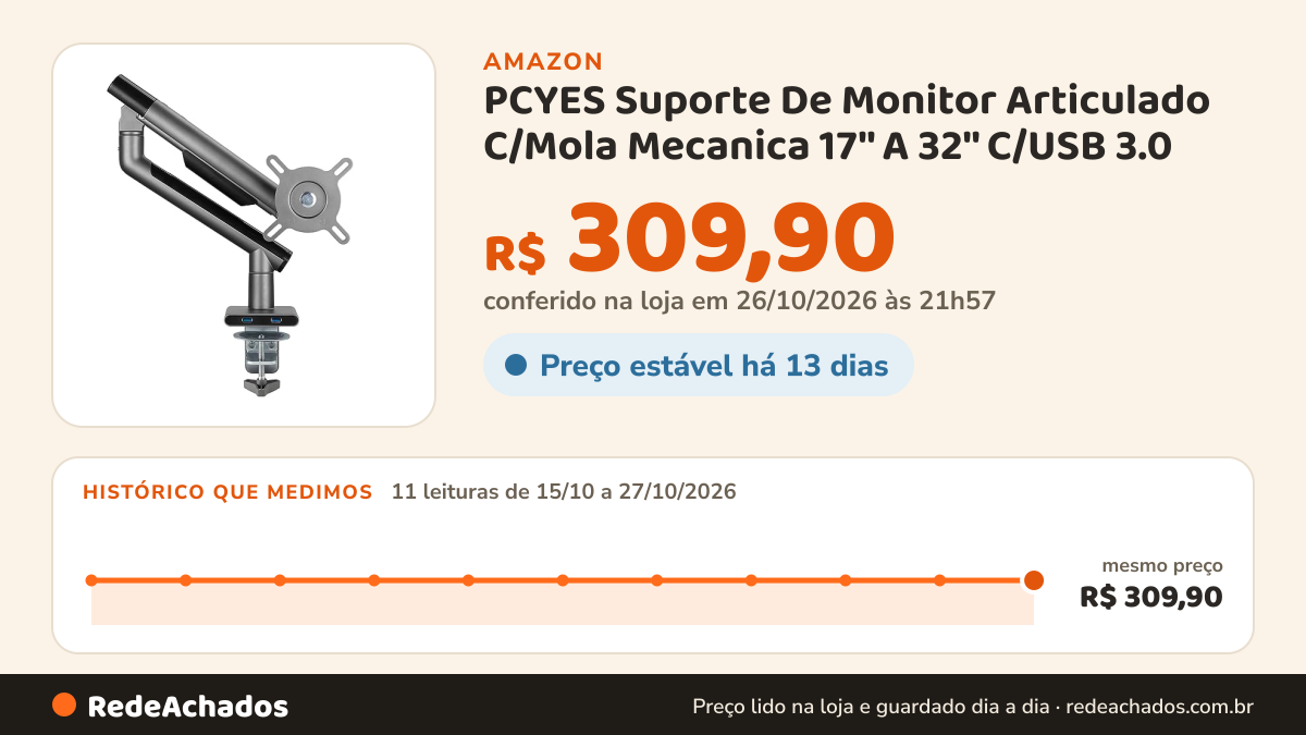 Histórico de preço de PCYES Suporte De Monitor Articulado C/Mola Mecanica 17'' A 32'' C/USB 3.0 - Cinza… na Amazon: 11 leituras de 15/10/2026 a 27/10/2026, mesmo preço, R$ 309,90, em todas; R$ 309,90 conferido em 26/10/2026 às 21h57