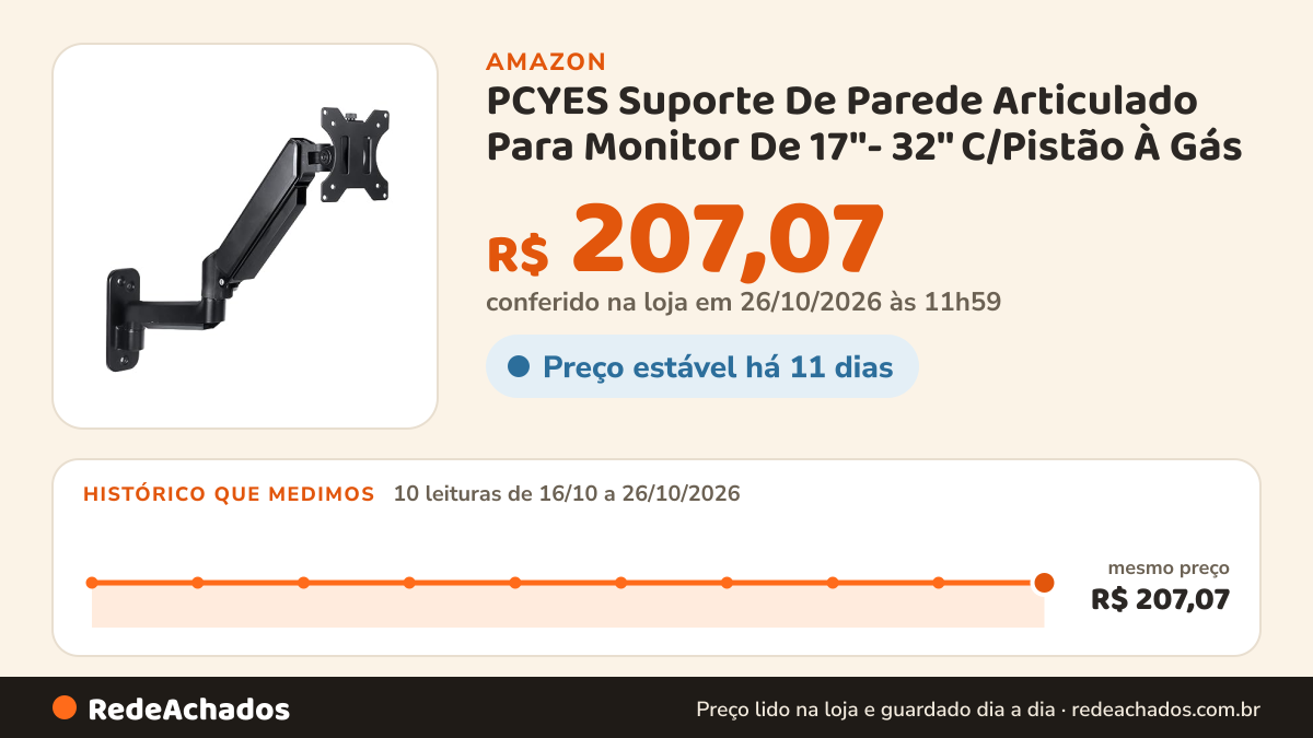 Histórico de preço de PCYES Suporte De Parede Articulado Para Monitor De 17''- 32'' C/Pistão À Gás - PW01A na Amazon: 9 leituras de 16/10/2026 a 25/10/2026, mesmo preço, R$ 207,07, em todas; R$ 207,07 conferido em 25/10/2026 às 05h57