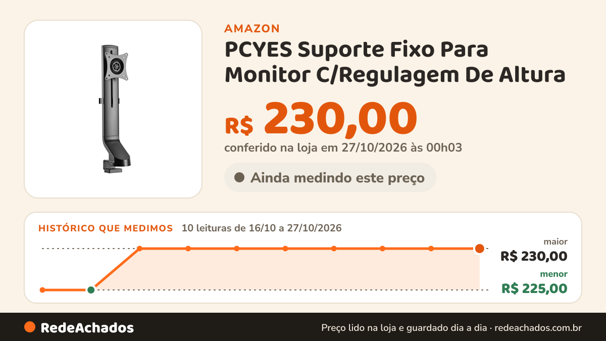 Histórico de preço de PCYES Suporte Fixo Para Monitor C/Regulagem De Altura - 17' A 32'' - PLMSM01F na Amazon: 10 leituras de 16/10/2026 a 27/10/2026, menor R$ 225,00, maior R$ 230,00; R$ 230,00 conferido em 27/10/2026 às 00h03